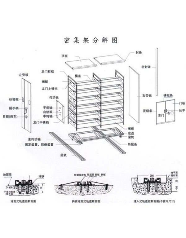 手搖式密集架的安裝細節要注意.jpg